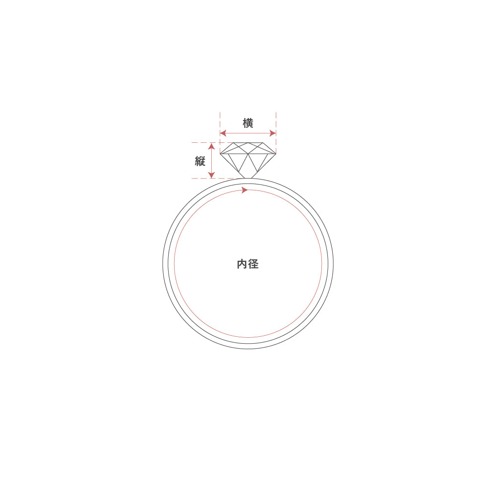 リング